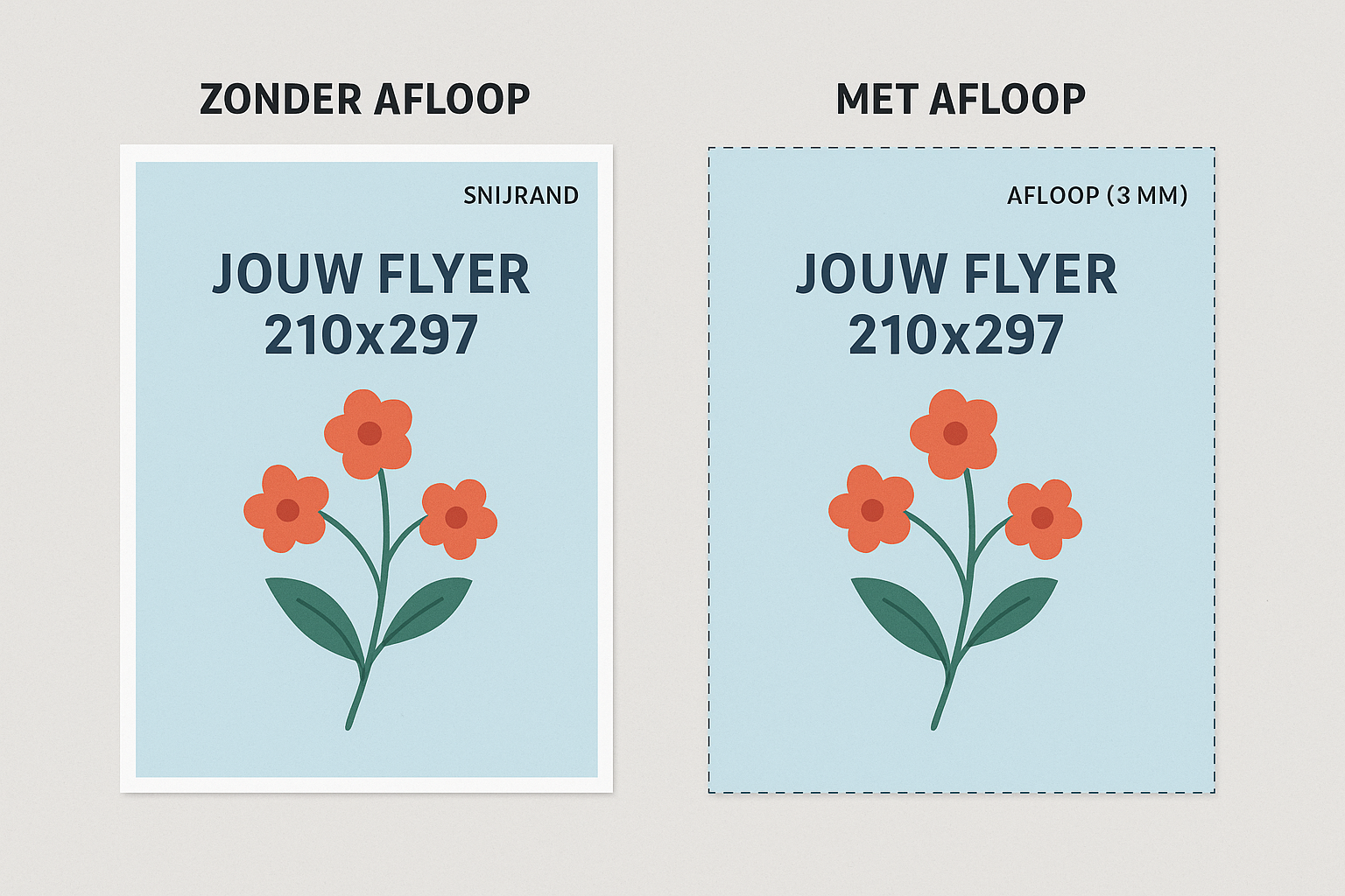 Zonder afloop vs met afloop voorbeeld